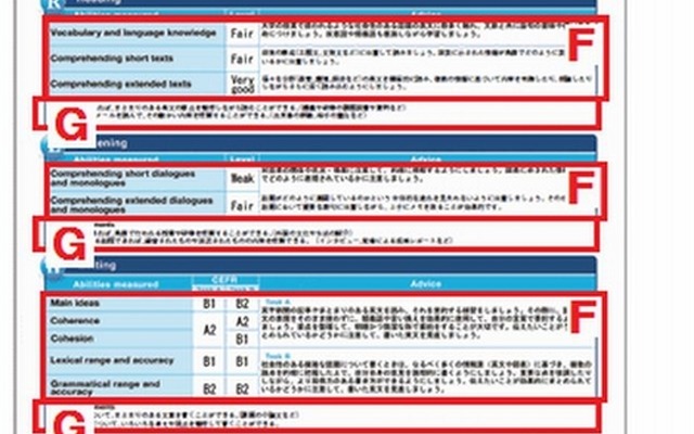 TEAPの成績表