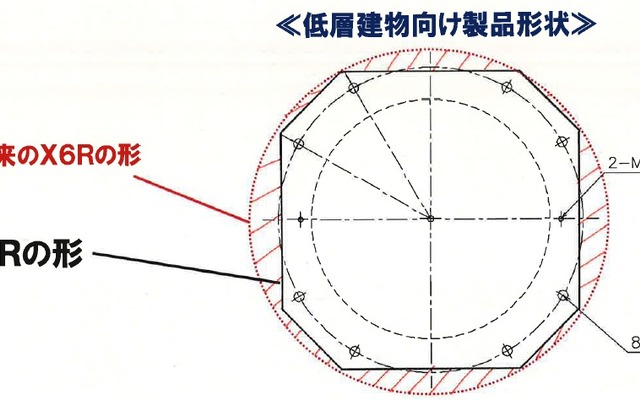 従来の丸型フランジ（X6R）に比べて取付け部（フランジ）の面積・形状をコンパクト化した「高減衰ゴム系積層ゴムX3R」