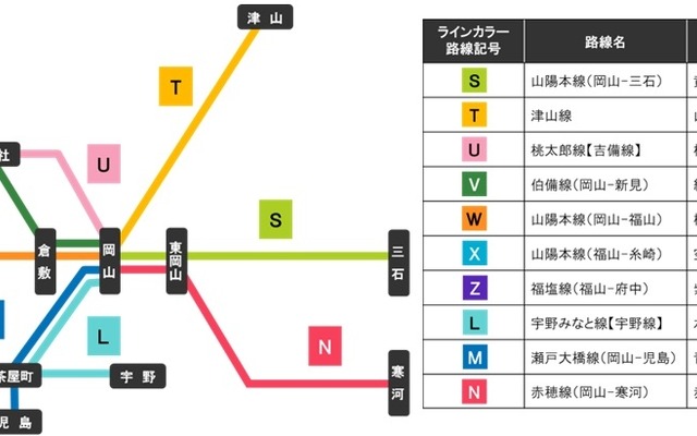 岡山・福山エリアの各線に設定される路線番号とラインカラー。多数の在来線が乗り入れる岡山駅での案内を強化する。