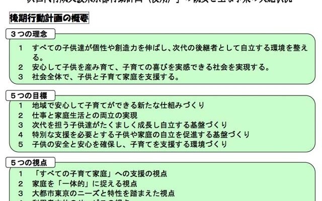 後期行動計画の概要