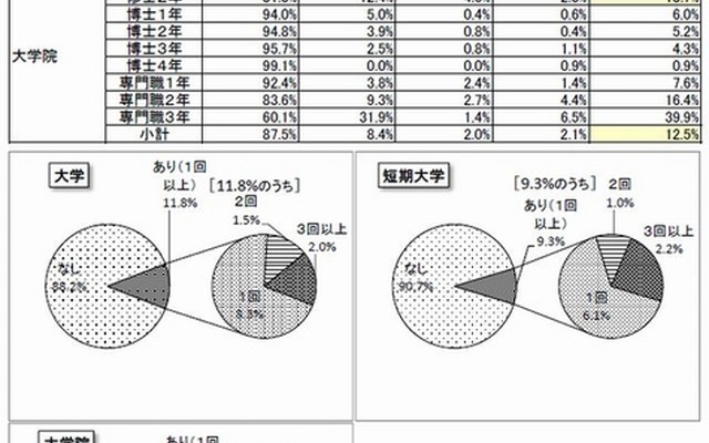 参加回数