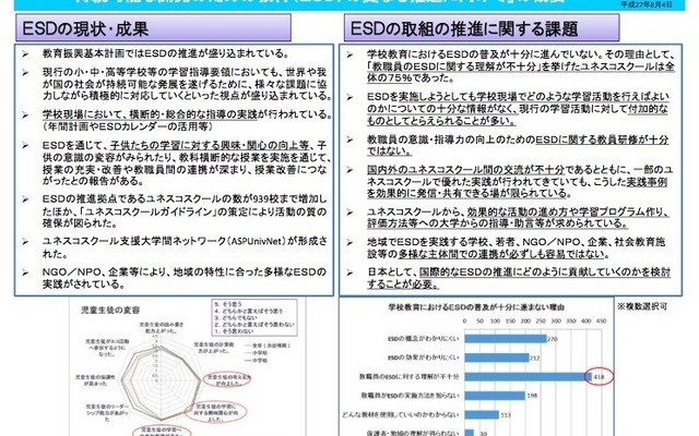 ESDの現状と課題