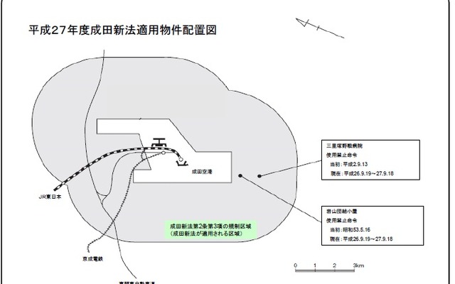 成田空港周辺の団結小屋（参考資料）