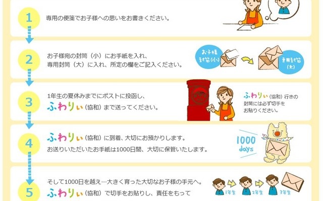 未来へつなぐタイムレター