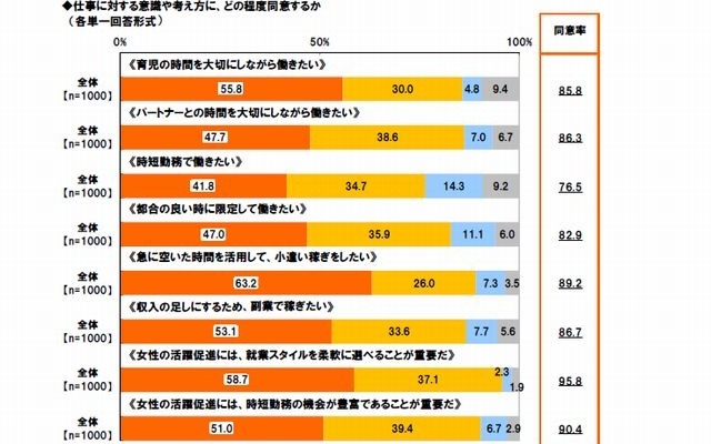 仕事に対する意識