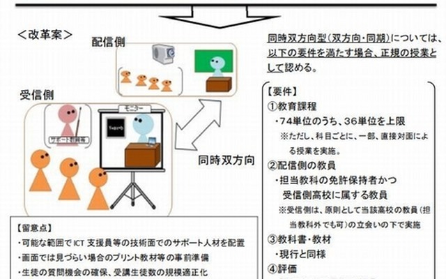 遠隔教育の導入イメージ