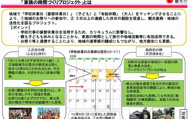 家族の時間づくりプロジェクトとは