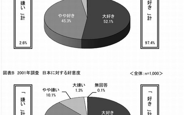 日本が好きか