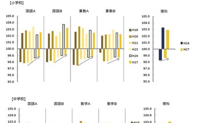 説明資料（各部会共通資料の一部）