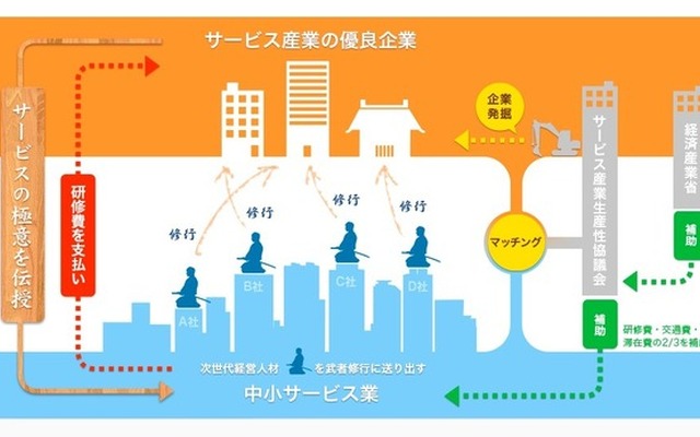 大人の武者修行