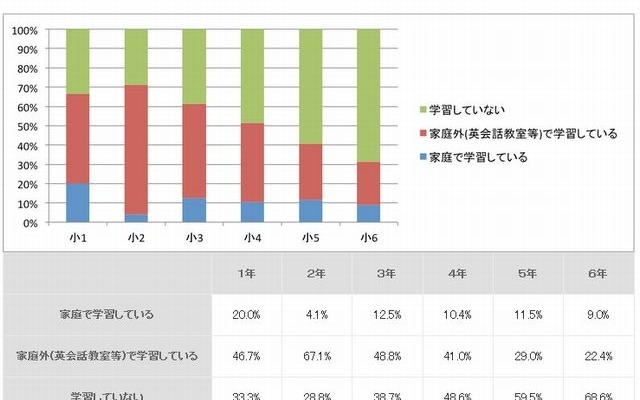 英語教育について