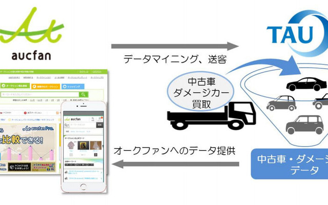 タウとオークファンのデータ連携