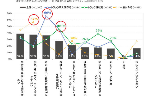 今後求めているトラック