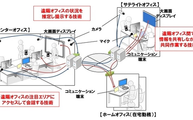 システム全体像