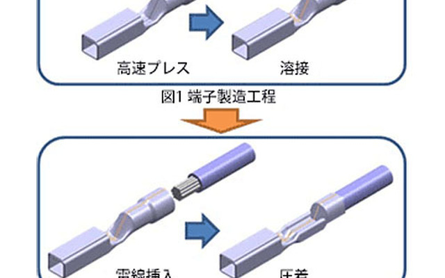 製造工程の比較