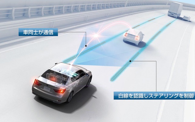 トヨタの自動運転技術（参考画像）