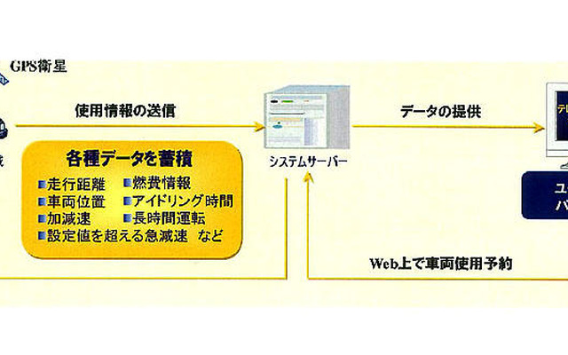 次世代型運行管理システム…オリックス