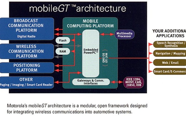 モトローラのドライバー情報システム「mobileGT」って何?