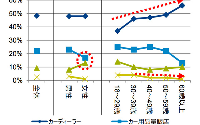 エンジンオイル購入場所