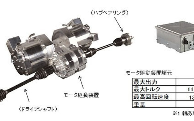 NTN 2モータオンボード駆動システム