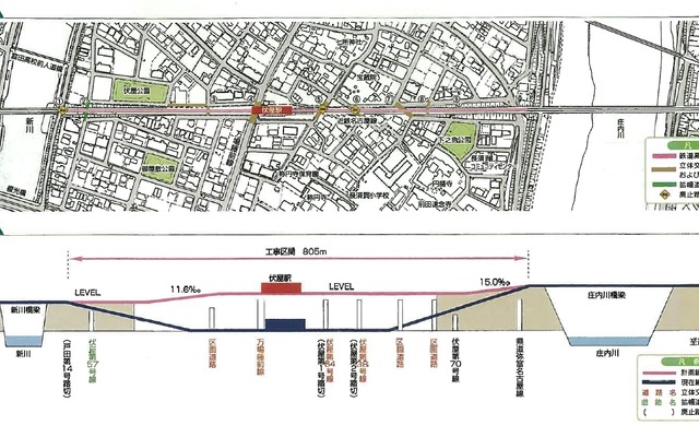 伏屋駅付近立体交差事業の平面図と縦断面図。今回は下り線のみ高架線に切り替える。