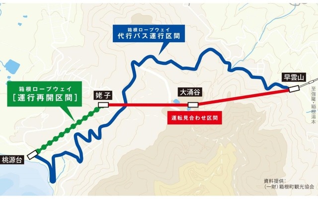 火山活動の影響で全線運休している箱根ロープウェイは10月30日から一部区間で運転を再開すると発表した。画像はロープウェイの路線図と運転を再開する区間、代行バスルートを示した図