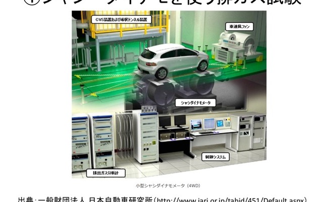 【畑村エンジン博士のディーゼル不正問題検証】その2…実走行排ガス試験RDEの導入と燃費・排ガスへの影響