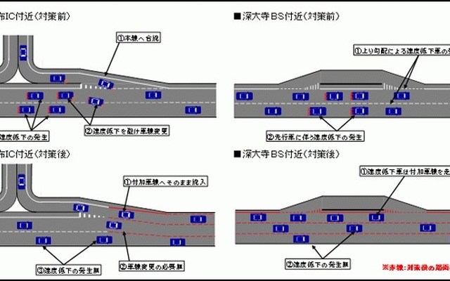 対策の概要図