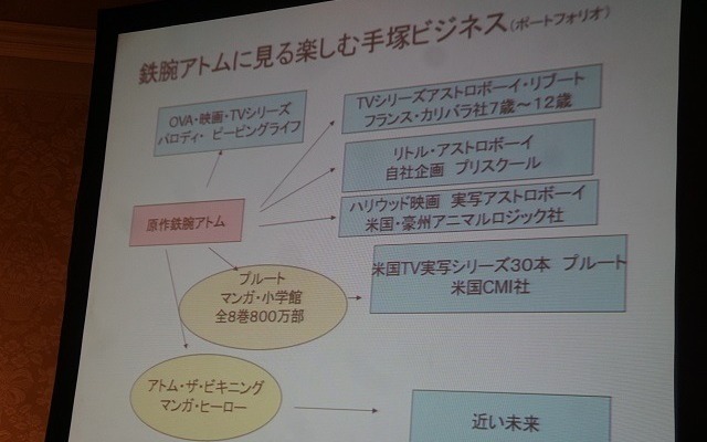 「株式会社手塚プロダクション 映像化ライセンスの可能性」