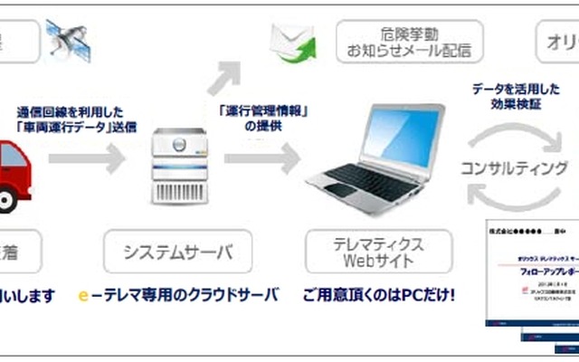 e-テレマックスの仕組み