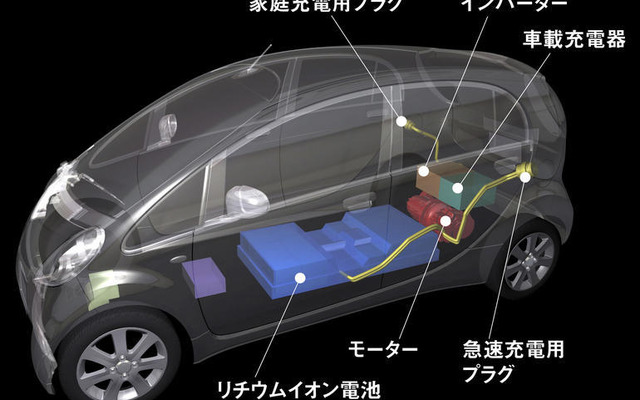 三菱電気自動車　出力：自主規制値、トルク：2倍