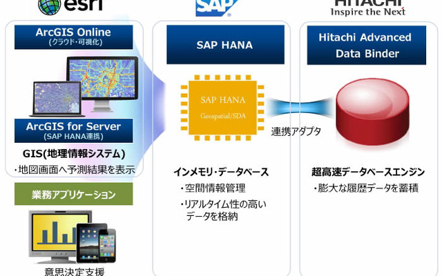 3社製品の連携イメージ