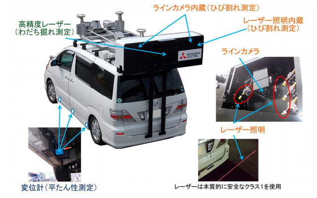 三菱電機が開発した路面性状計測車両