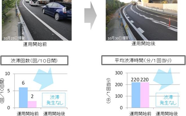 暫定的に2車線運用の前と後