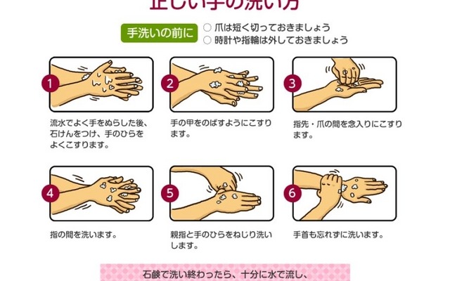 正しい手の洗い方