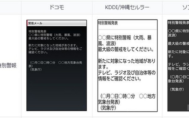気象などの特別警報を受信した際の各キャリアの表示例（画像はプレスリリースより）