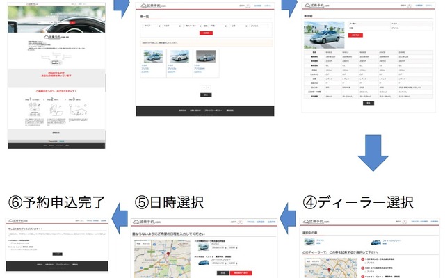 試乗予約.com ユーザーの利用遷移