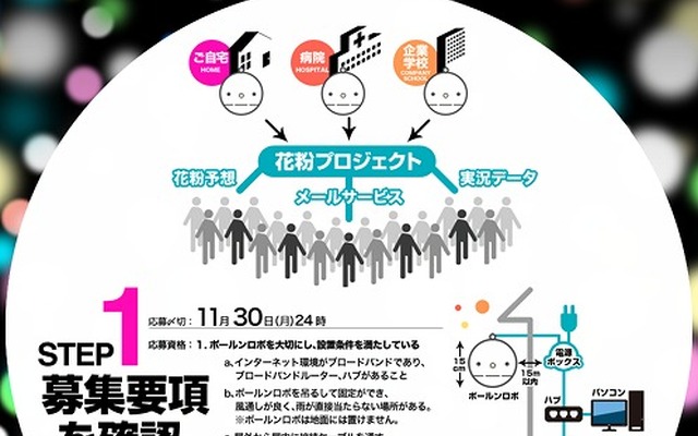 花粉プロジェクト2016