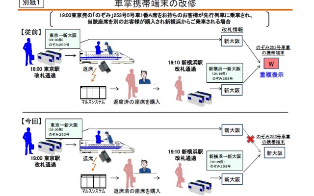 東海道新幹線で車内改札の方法を変更