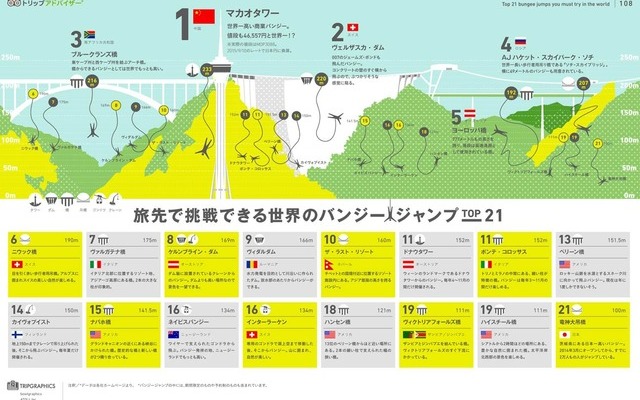 バンジージャンプ
