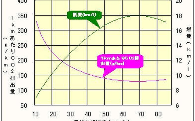 【伊東大厚のトラフィック計量学】路上駐車と渋滞　その2