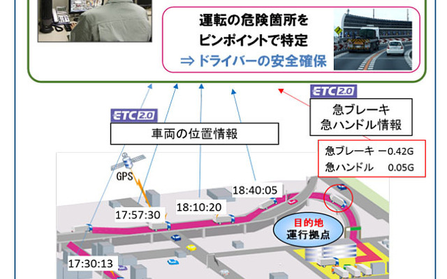 ETC2.0 車両運行管理支援サービスの概要（イメージ）