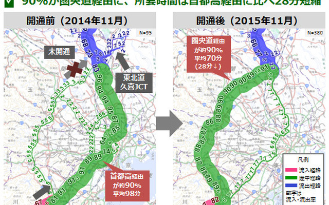東名→東北道の経路（海老名JCT→久喜JCT）