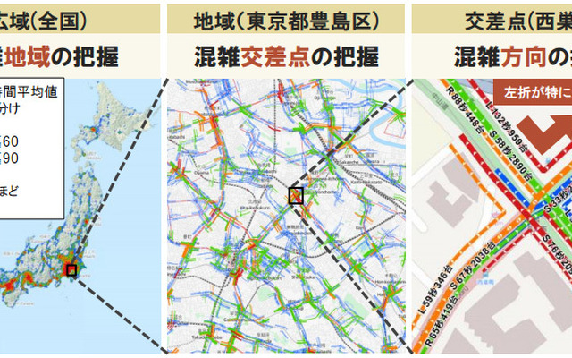 全国版 移動ビッグデータ公開サイト