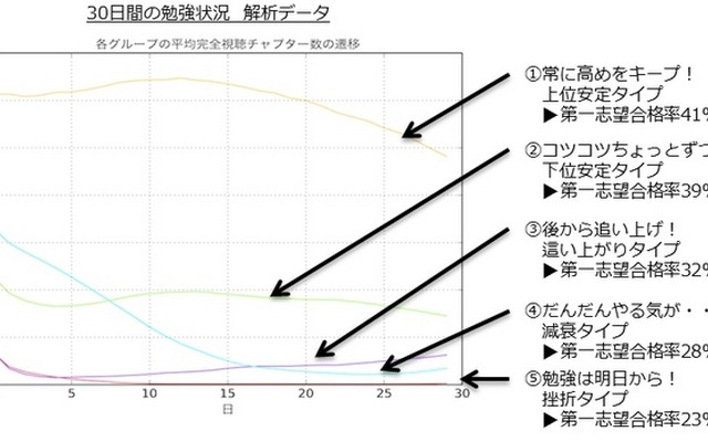30日間の勉強状況　解析データ