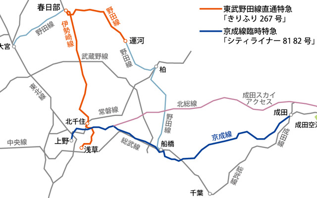 東武野田線直通特急「きりふり267号」と京成臨時特急「シティライナー81号・82号」のルートイメージ
