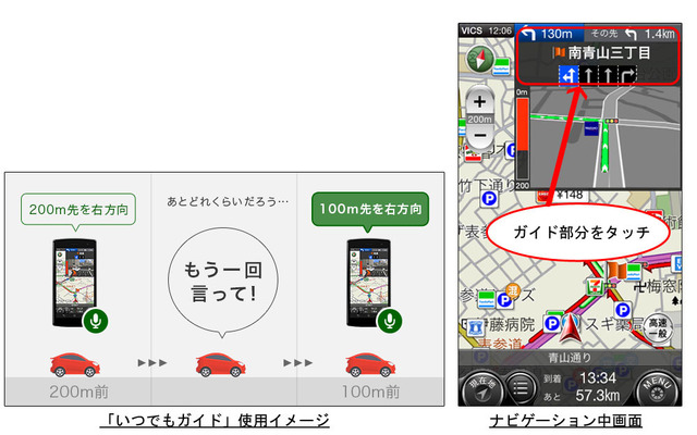 カーナビタイム いつでもガイド機能