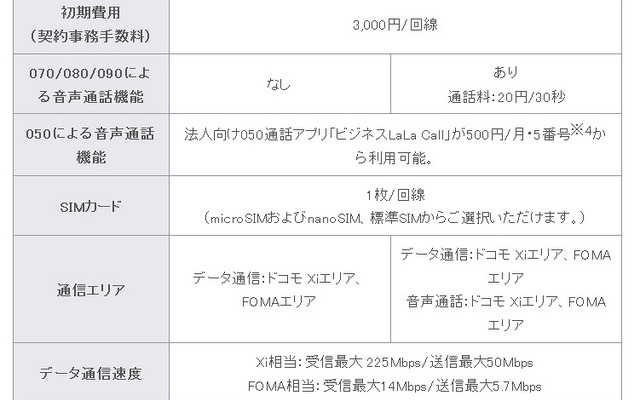 主なサービス仕様 