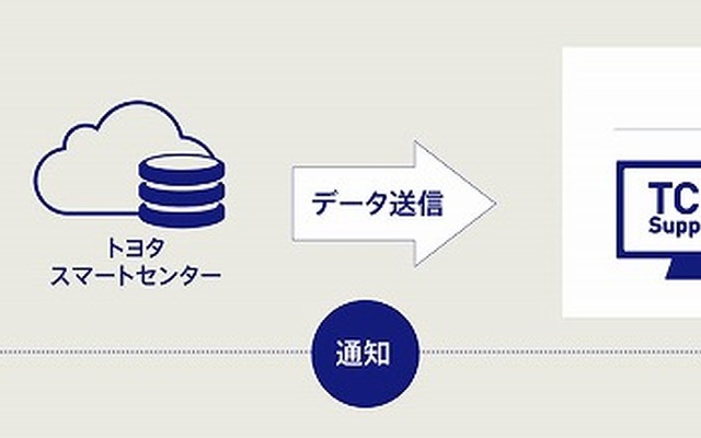 システム構成図