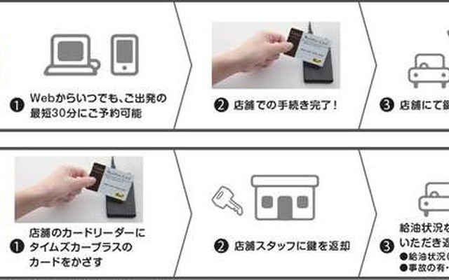 レンタカー簡易貸出サービス ピッとGo